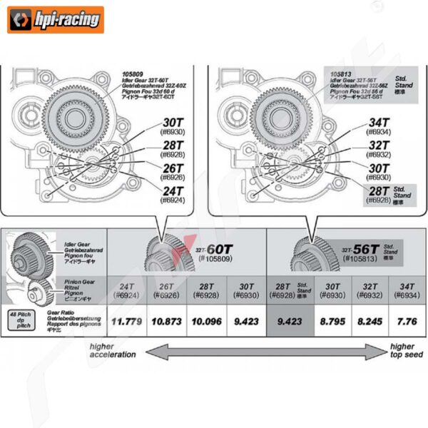 HPI: IDLER GEAR 32T-56T - Image 2